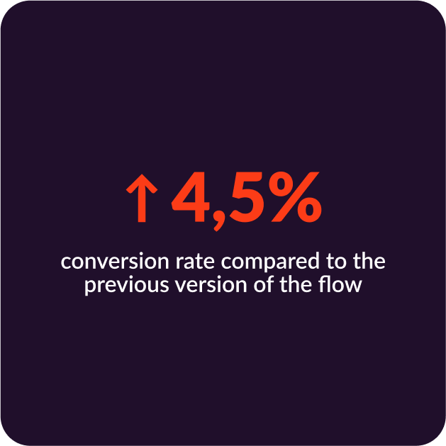Impact — 4.5% conversion rate increase compared to the previous version of the flow